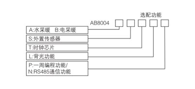 AB8004系列电采暖数字温控器选型表