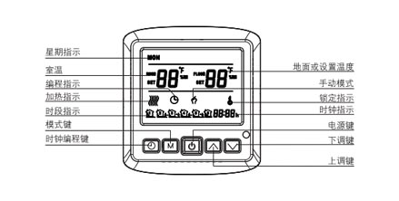 AB8002系列电采暖数字温控器功能与显示说明图