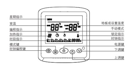AB8001系列电采暖数字温控器功能与显示说明图