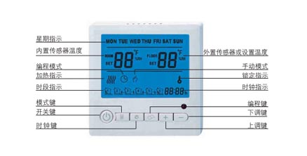 AB8004系列电采暖数字温控器功能与显示说明图