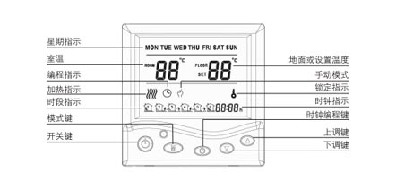 AB8003系列电采暖数字温控器功能与显示说明图
