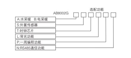 AB8002系列电采暖数字温控器选型表