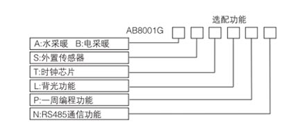AB8001系列电采暖数字温控器选型表